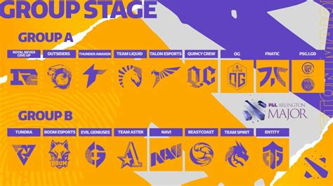 dota 2 majors|PGL Arlington Major: Schedule, Results, Where to Watch.